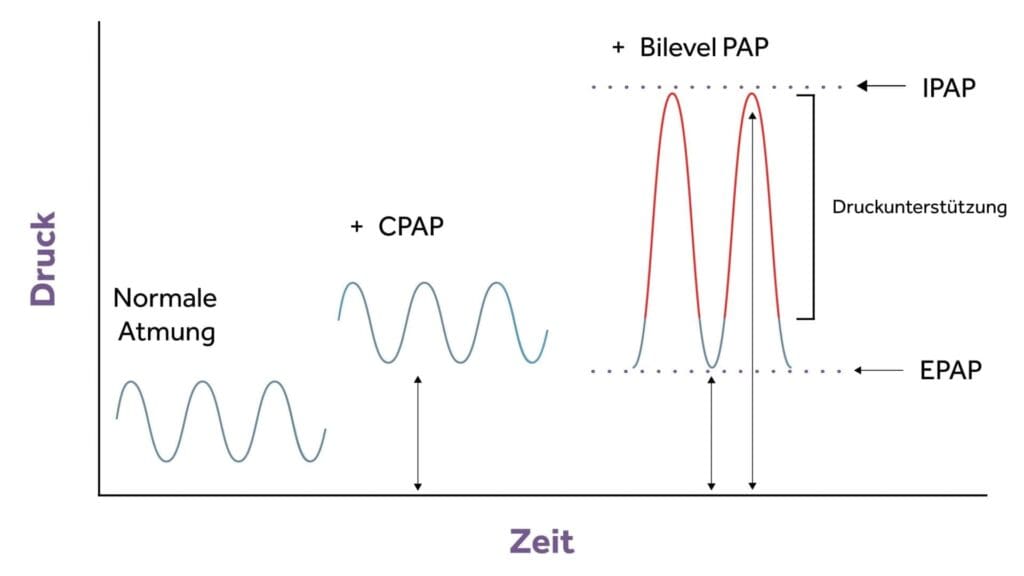 one or two pressures de Eakin Healthcare