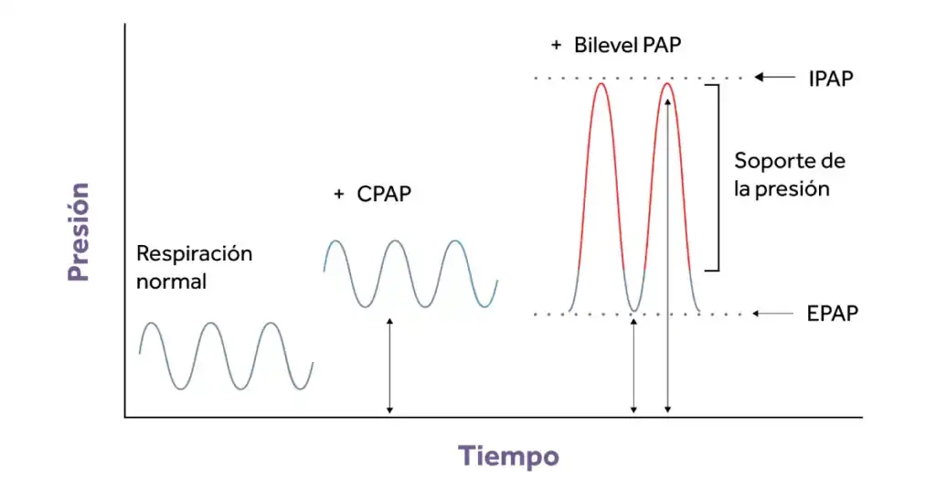 unoa o dos presiones Eakin Healthcare