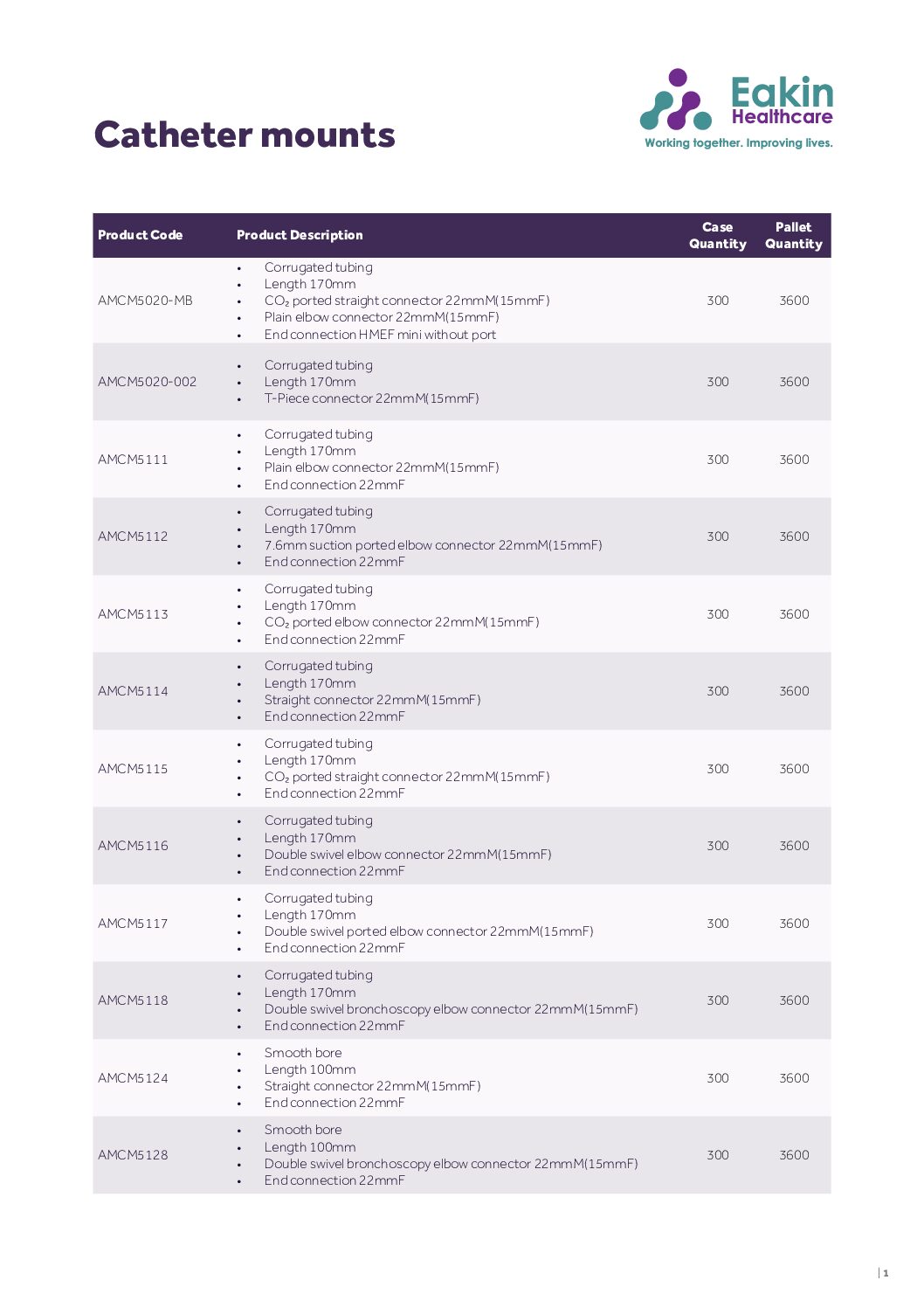 Catheter mounts v2 pdf Eakin Healthcare
