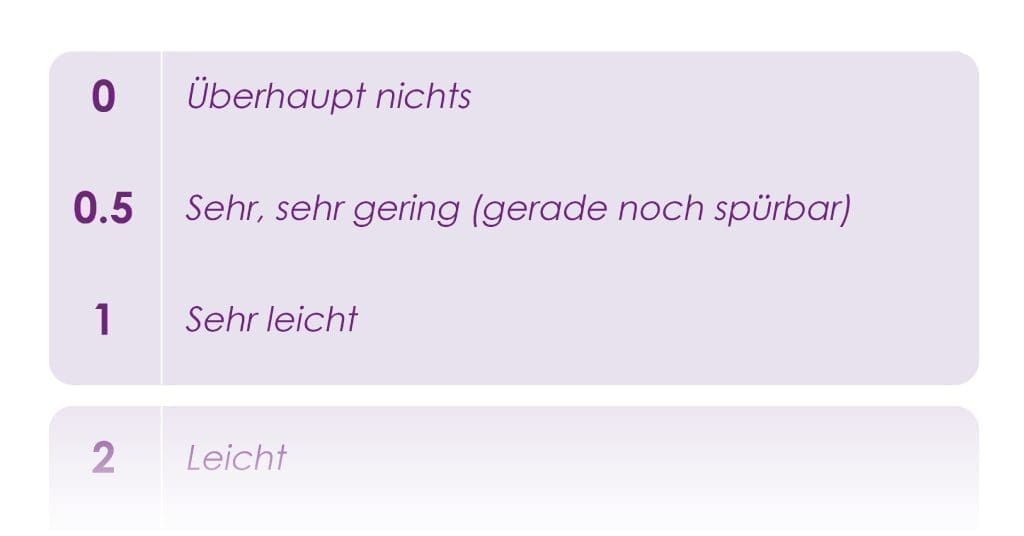 Borg Scale DE Gradient Eakin Healthcare