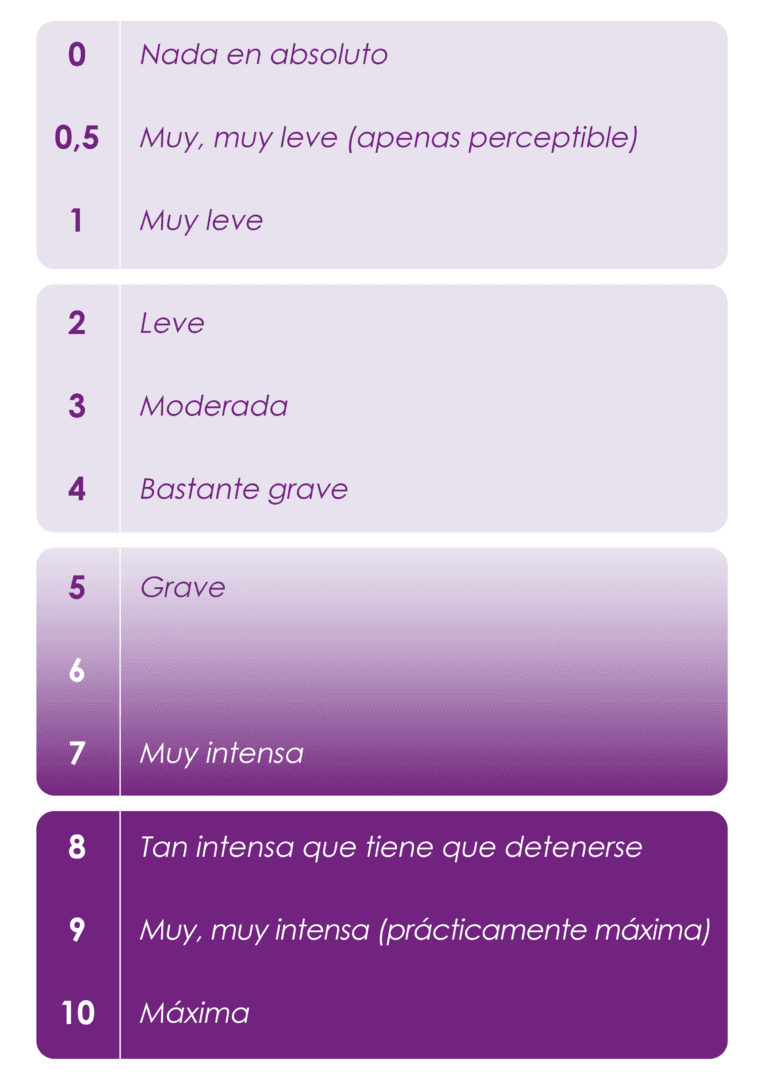 The Borg Scale ES Eakin Healthcare