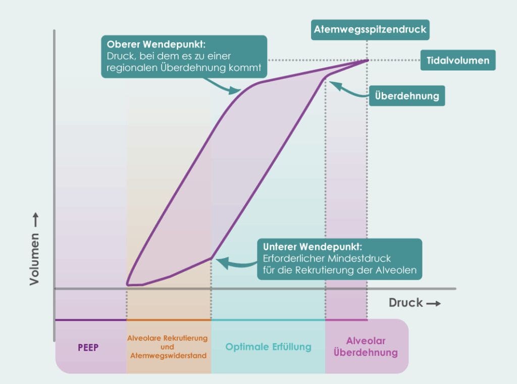 PEEP Graph 1 DE Eakin Healthcare