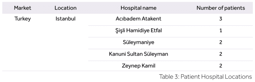 VT Table Eakin Healthcare