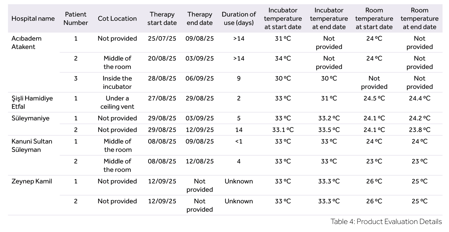 VT Table 2 high Eakin Healthcare