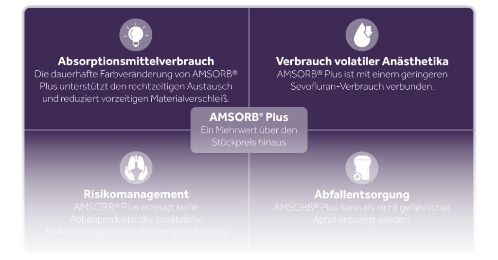 AMSORB Plus Driving Clinical DE Eakin Healthcare