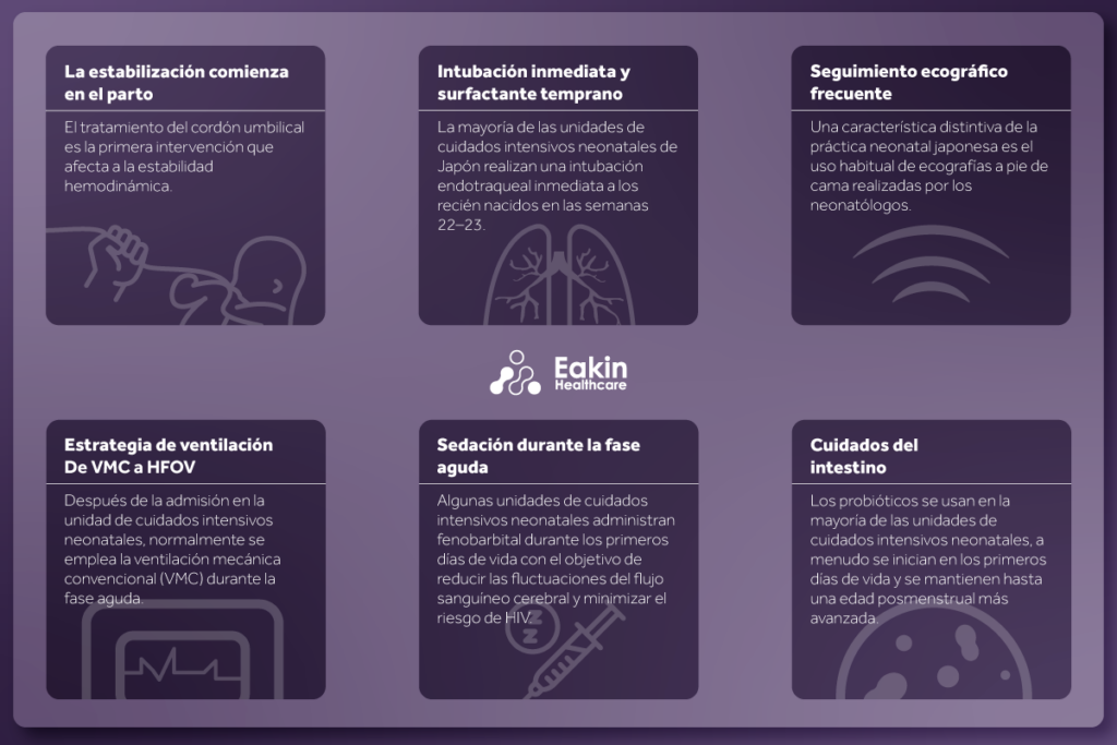 Cuidados para los recien nacidos periviables entre las semanas 22 y 23 de gestacion Eakin Healthcare