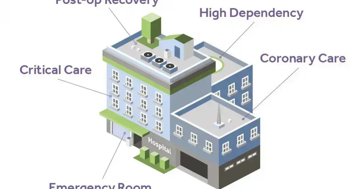 image of a hospital highlighting use cases for Armstorng MEdical FD140i device