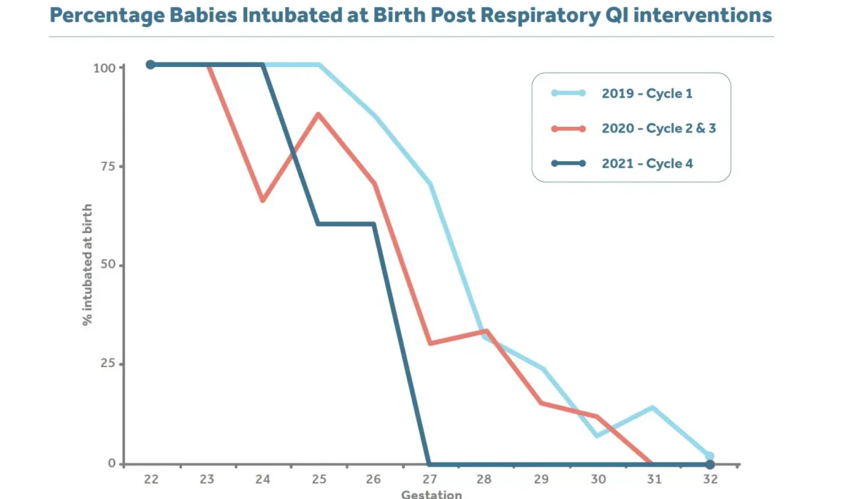 Reduction-of-intubation-graph-1